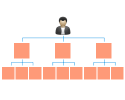 MLM Board Plan
