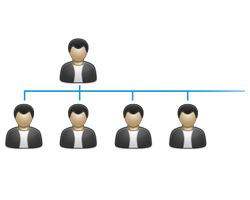 MLM Unilevel Plan